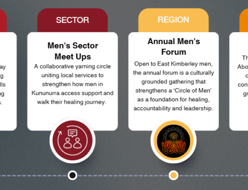 KWAC men’s space & broader sector development