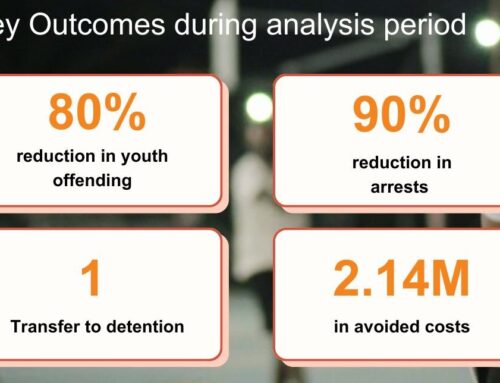 Youth Circuit Breaker Cost Benefit Analysis