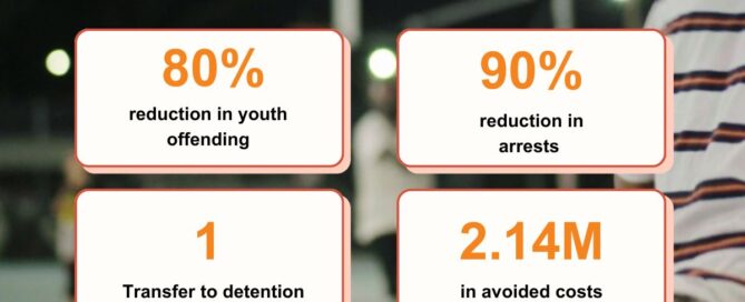 Youth Circuit Breaker - Cost Benefit Analysis