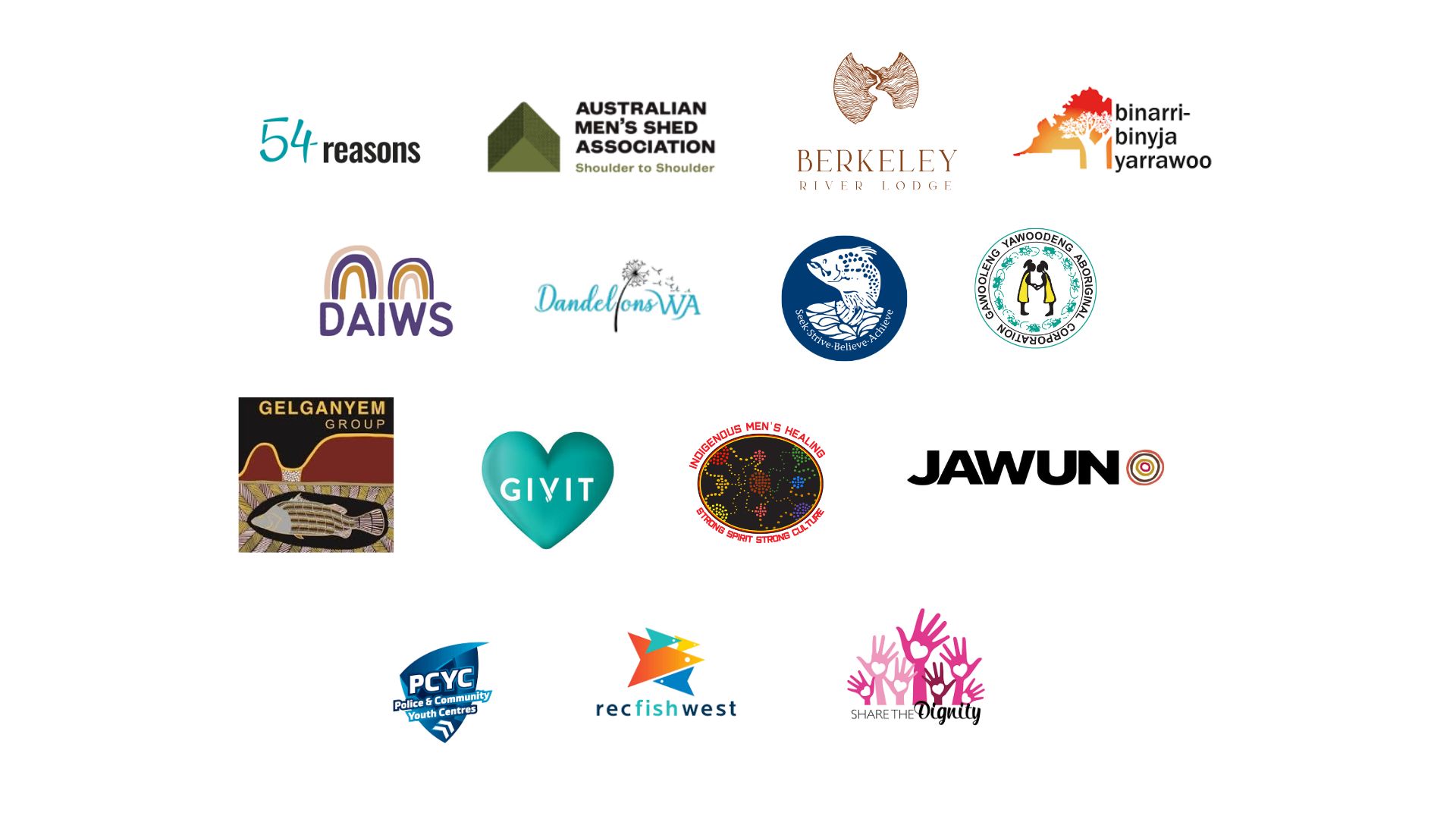 Regional/Community Sector Partners Regional/Community Sector Partners